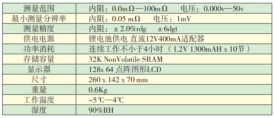 KD3912智能蓄電池內(nèi)阻測試儀技術(shù)指標.png