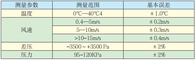 KJFY-4型通風多參數(shù)檢測儀技術參數(shù).png